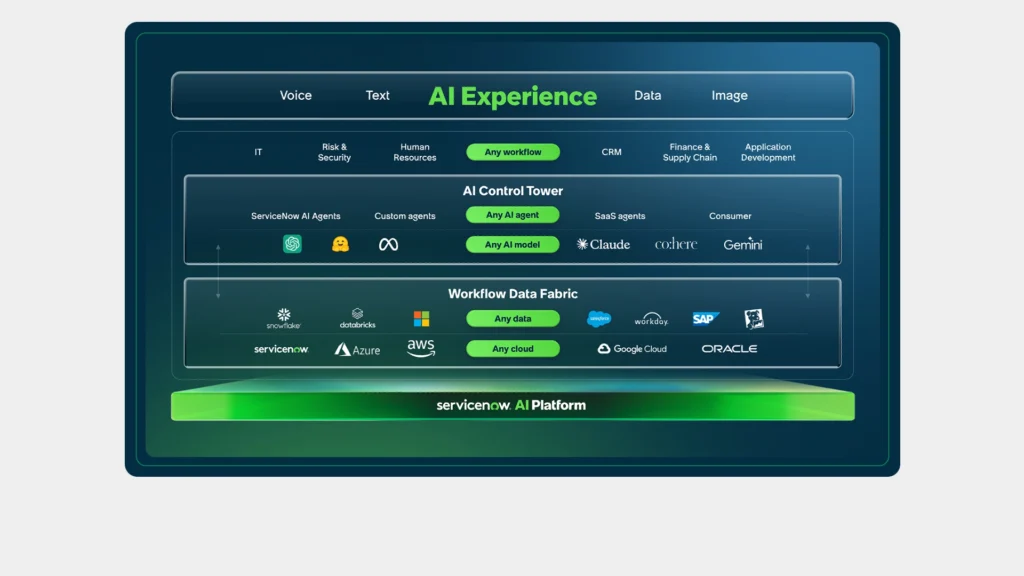 AI Experience